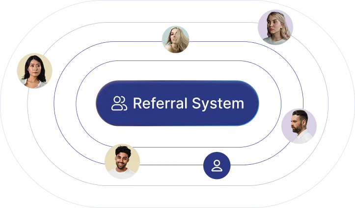 Images of peoples faces dotted around a box in the middle labeled 'Referral System'